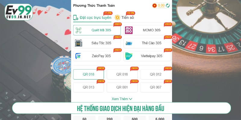Hệ thống giao dịch hiện đại hàng đầu