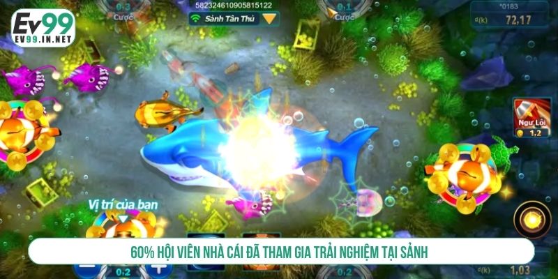 60% hội viên nhà cái đã tham gia trải nghiệm tại sảnh